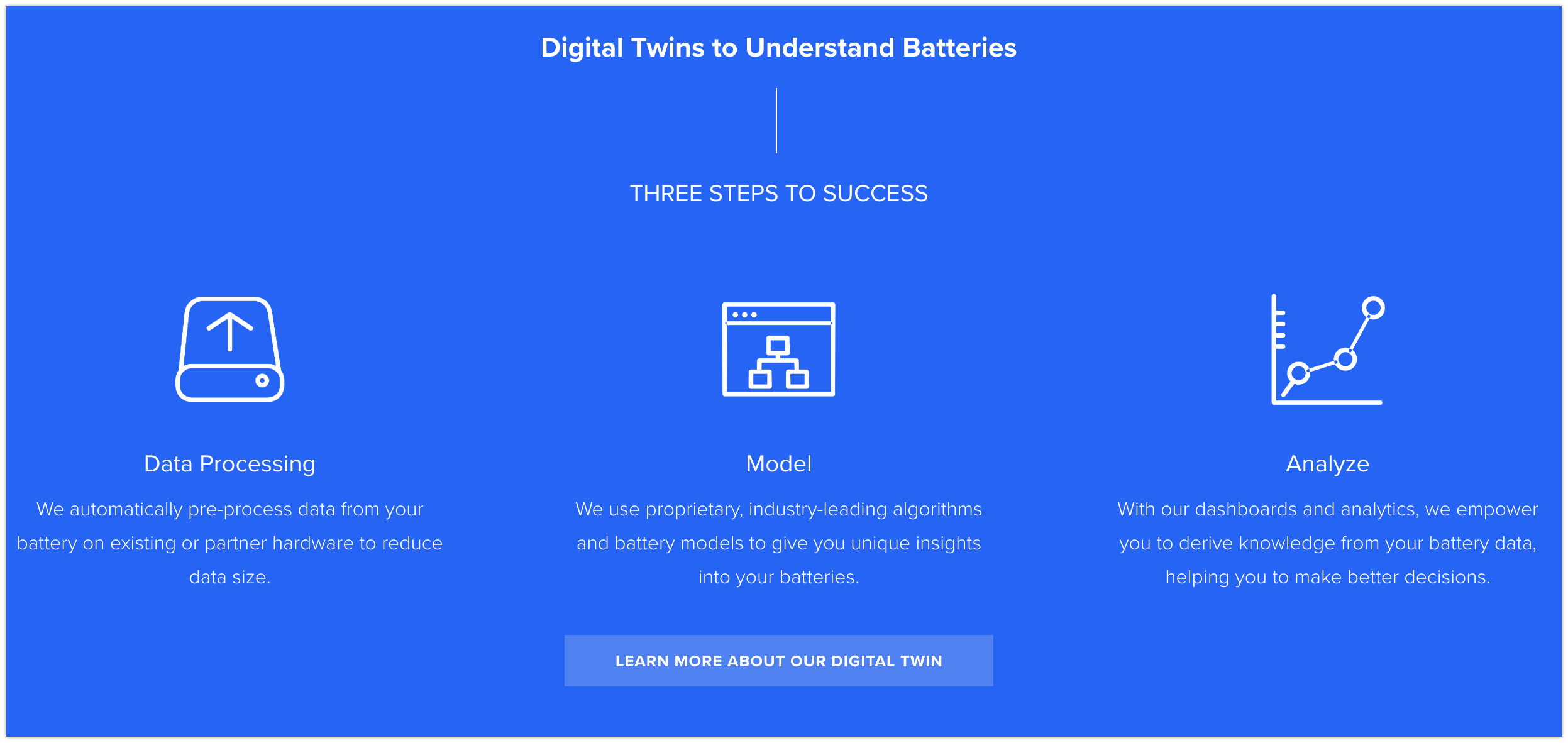 Predictive Battery Analytics Software TWAICE 2019 05 29 18 46 41 - 와우테일
