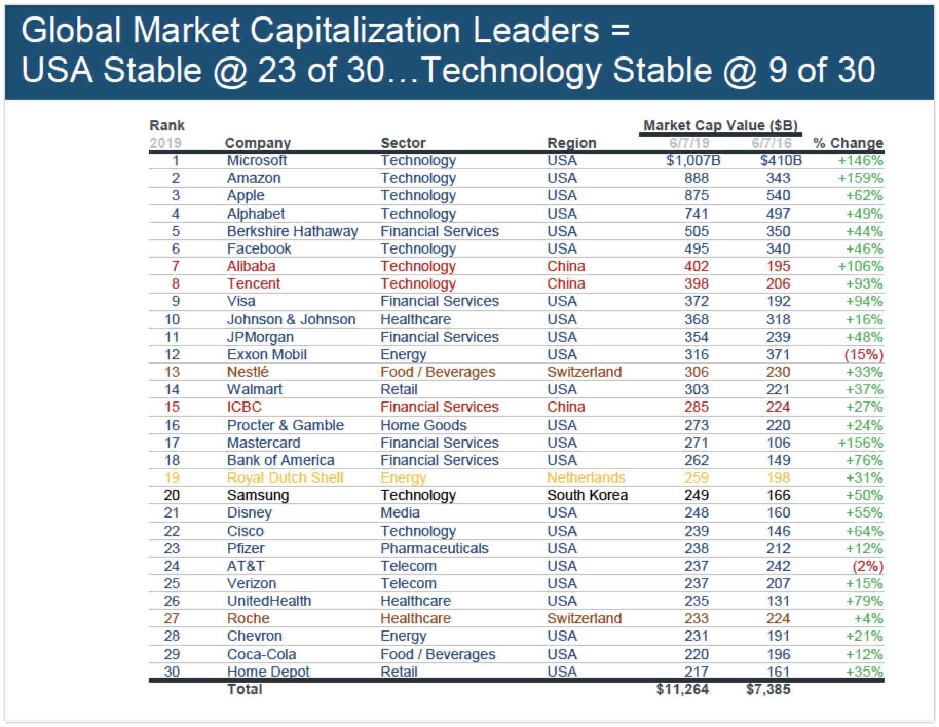 Global Market Cap Leader - 와우테일
