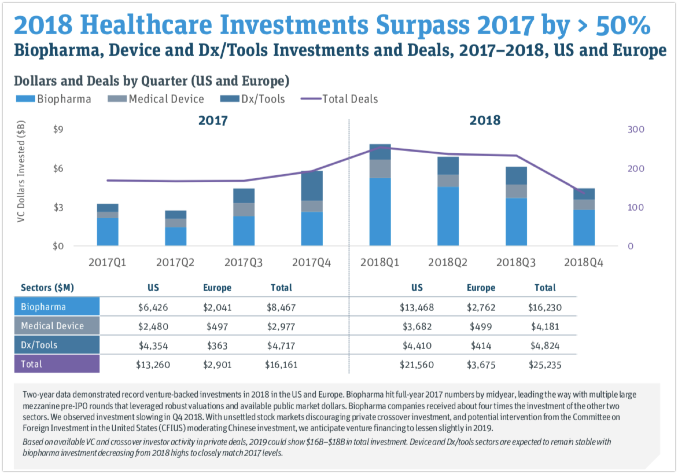 wowtale.net 2018 healthcare investment - 와우테일