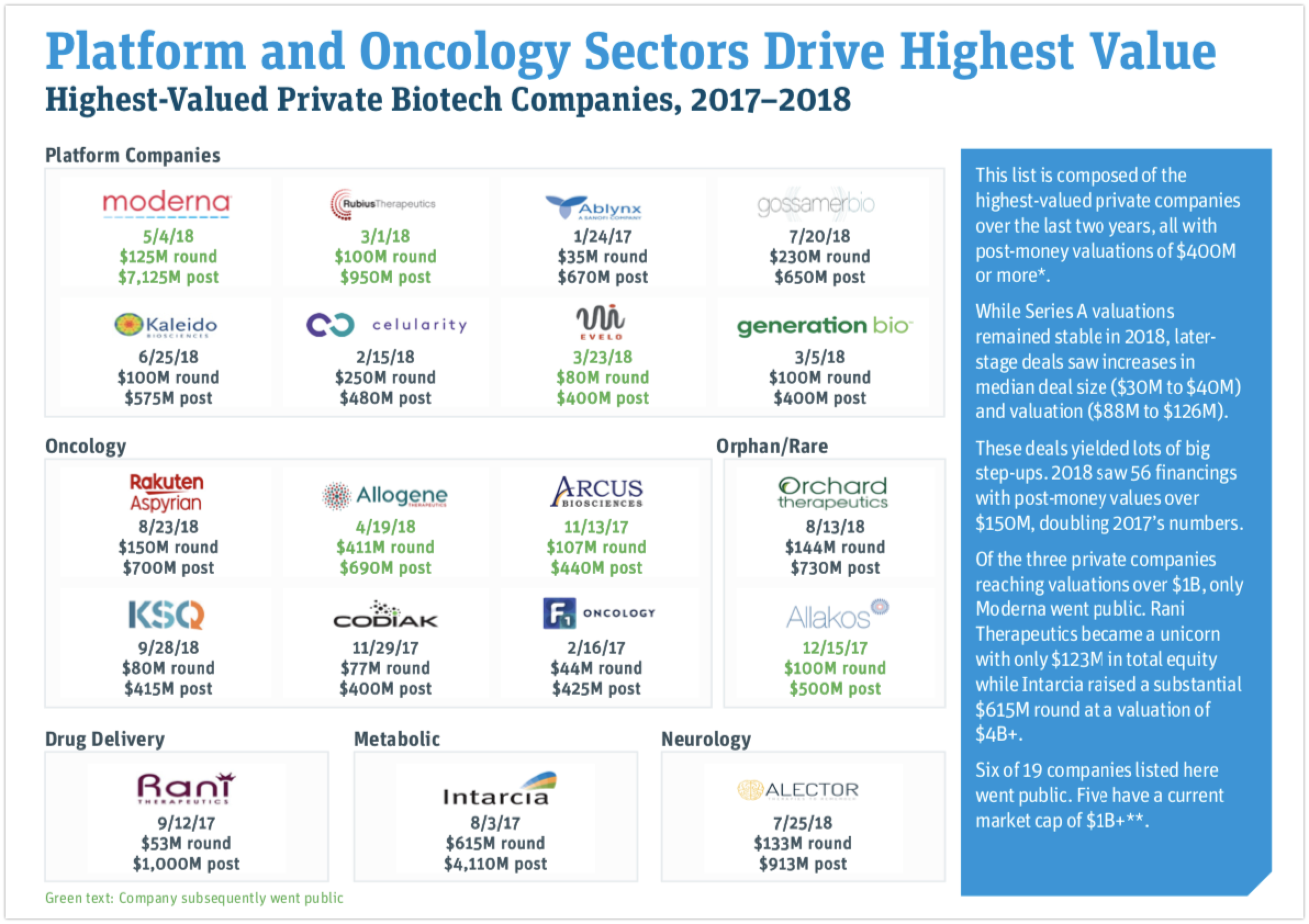 wowtale.net highest valued private biotech companies - 와우테일