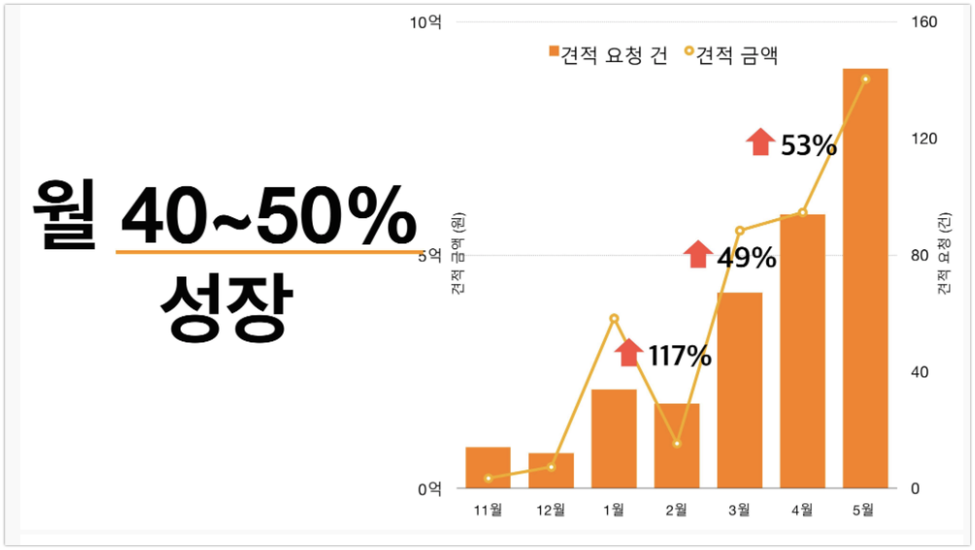 루북 실적 - 와우테일