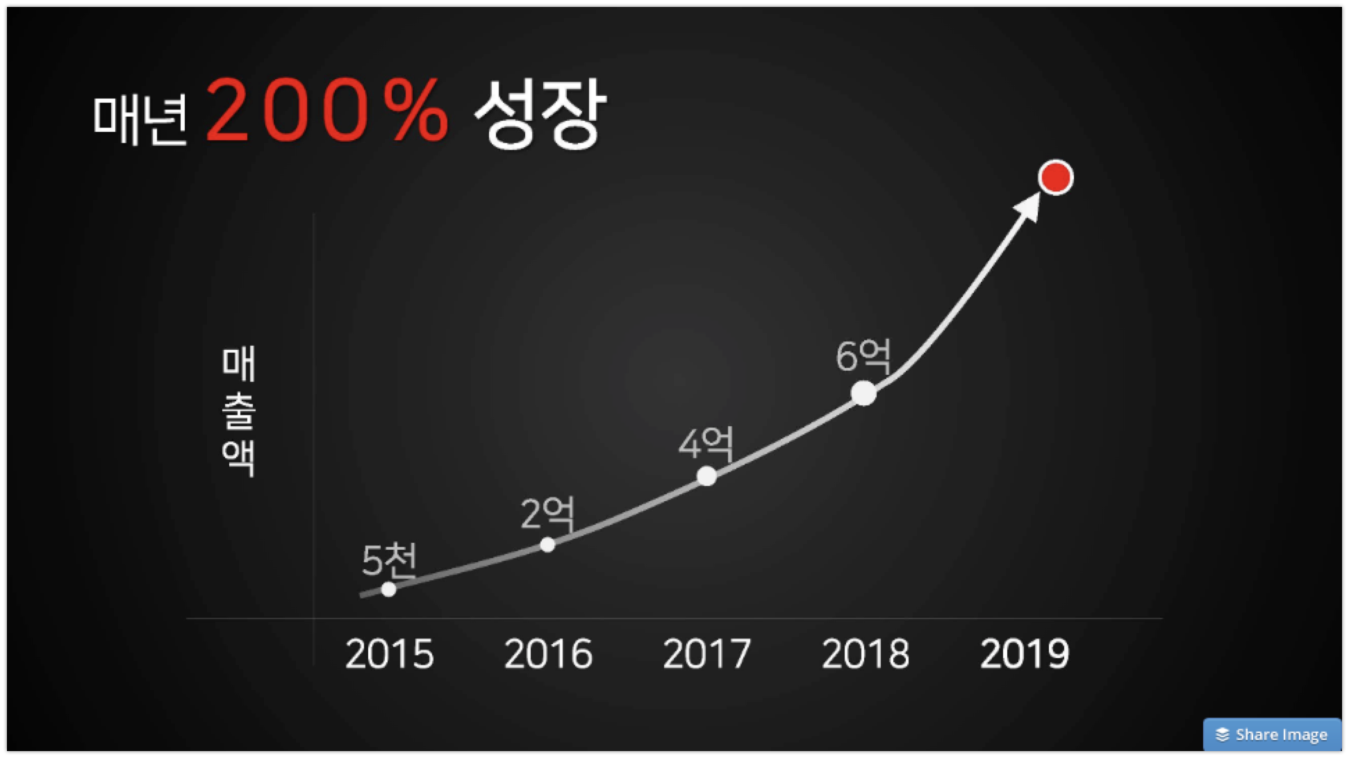 마크인포 실적 - 와우테일