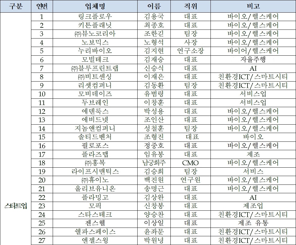 스타트업 경제사절단 명단1 - 와우테일