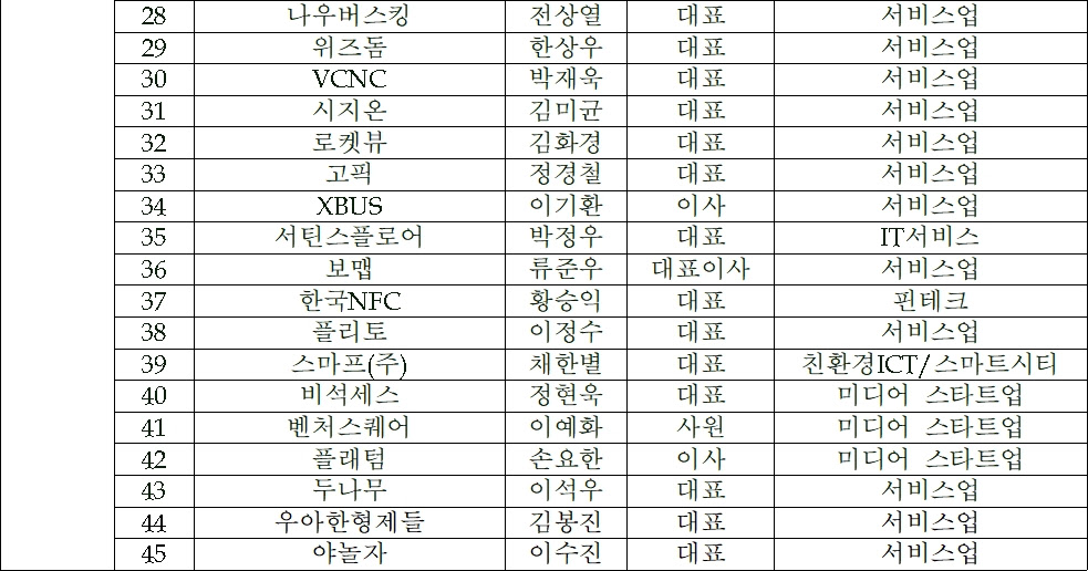 스타트업 경제사절단 명단3 - 와우테일