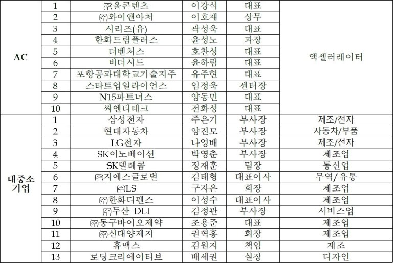 스타트업 경제사절단4 - 와우테일