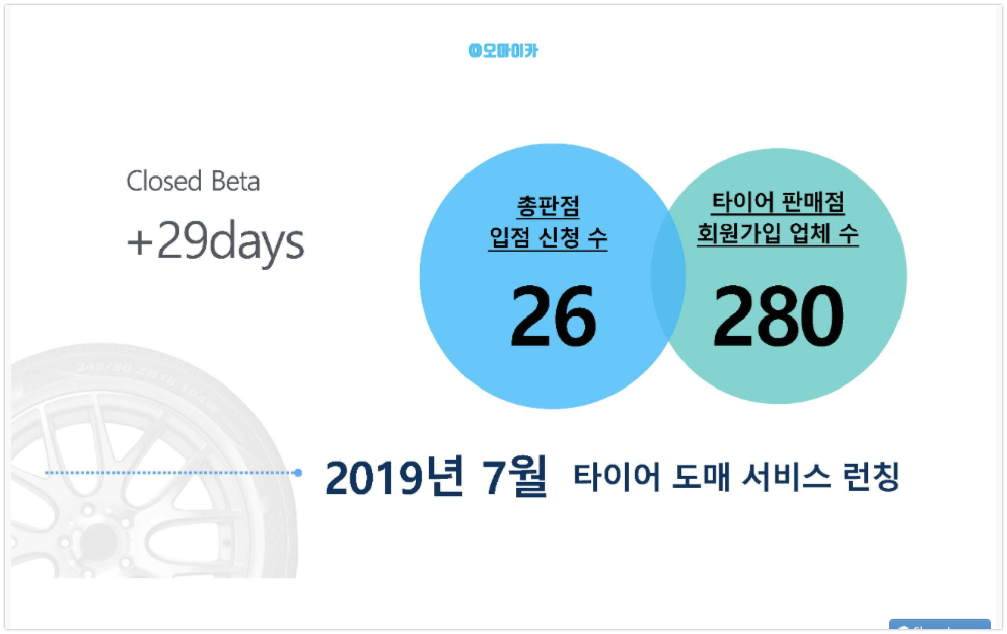 오마이카 - 와우테일