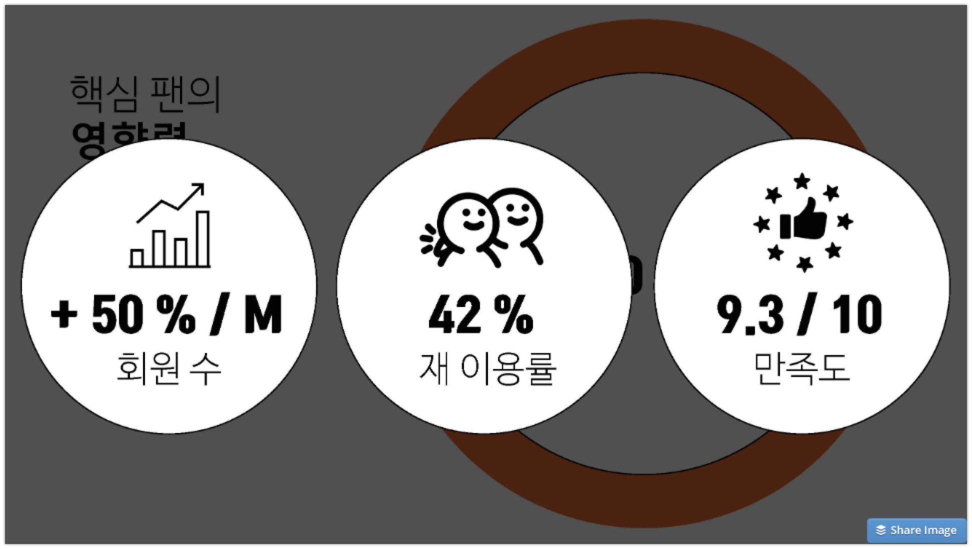 팬심 실적 - 와우테일