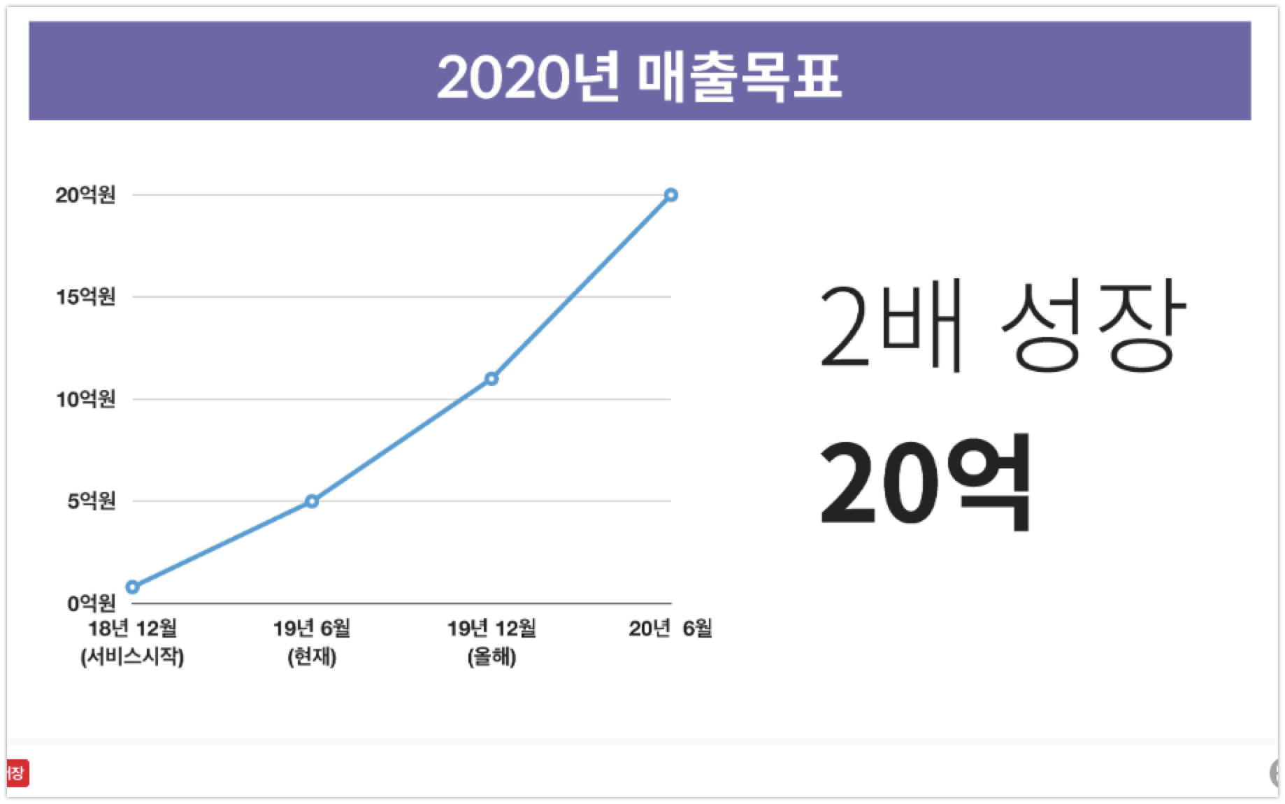 해피해킹 실적 - 와우테일