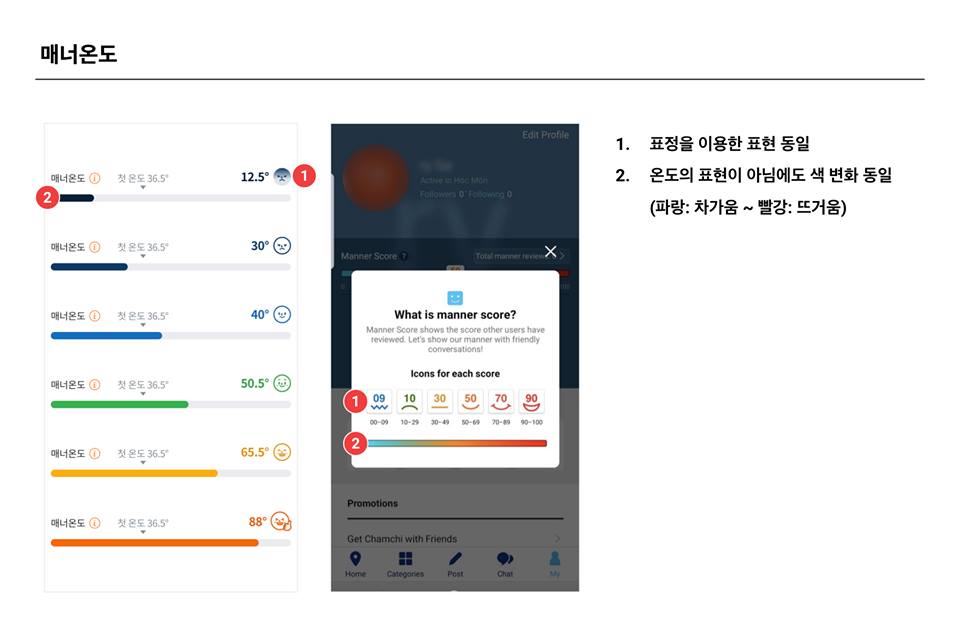 당근마켓 라인Getit 주요화면 비교11 - 와우테일