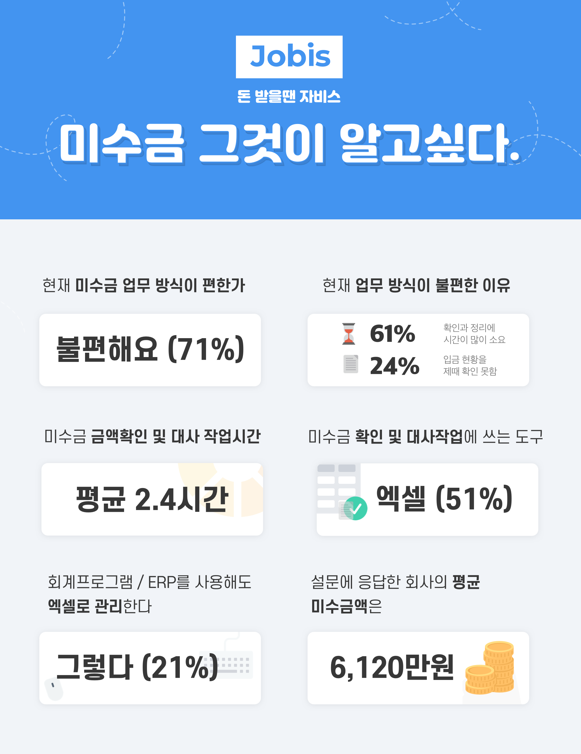 자비스 돈받자 관련 설문 결과 - 와우테일