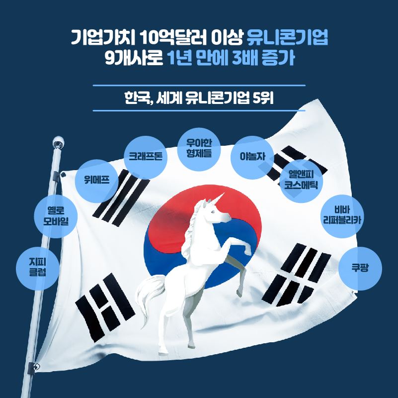한국의 유니콘2019년6월기준 9개 - 와우테일