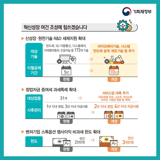 혁신성장을 위한 세제 개편 - 와우테일