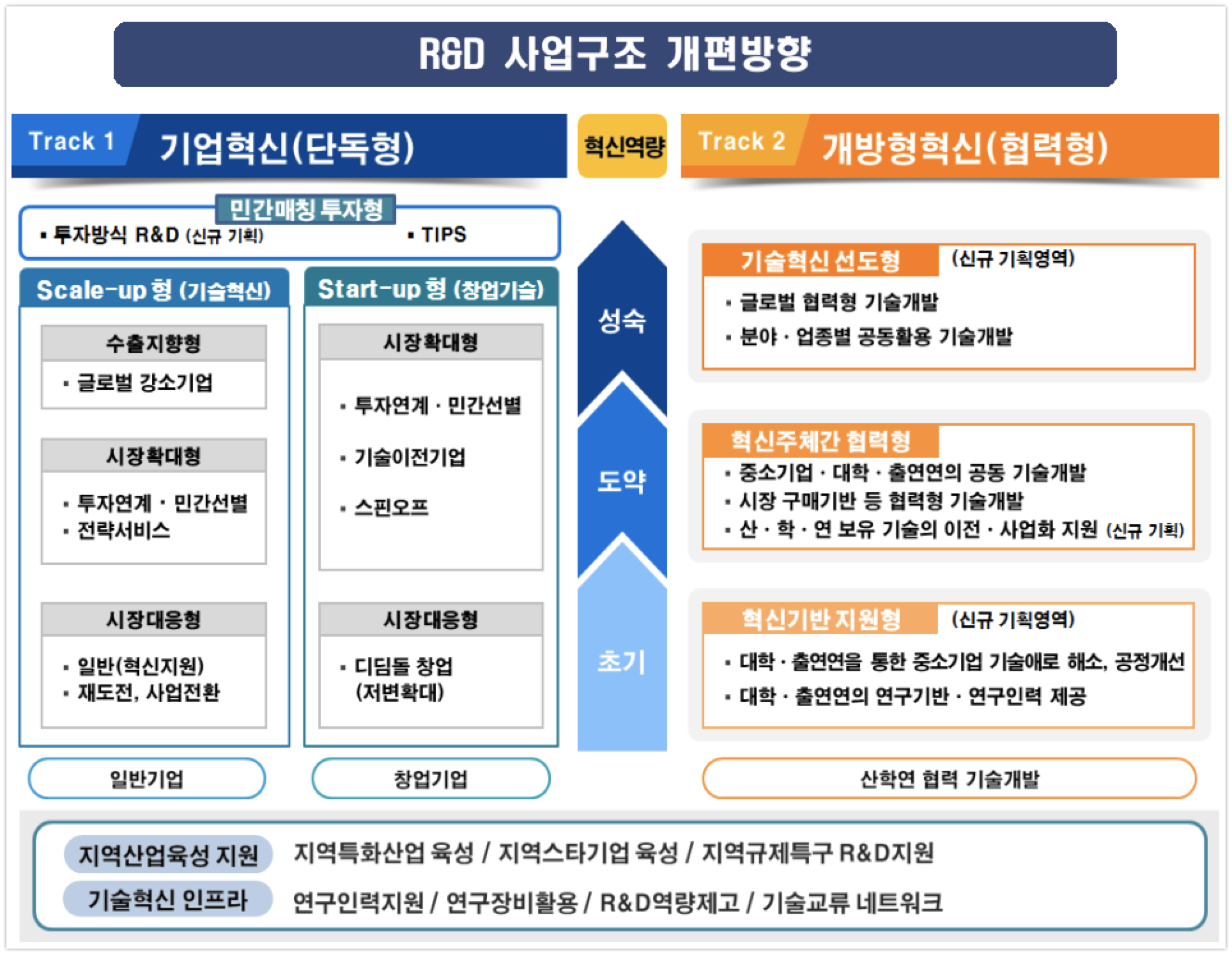 20190814 중소기업RD 지원체계 혁신방안 - 와우테일