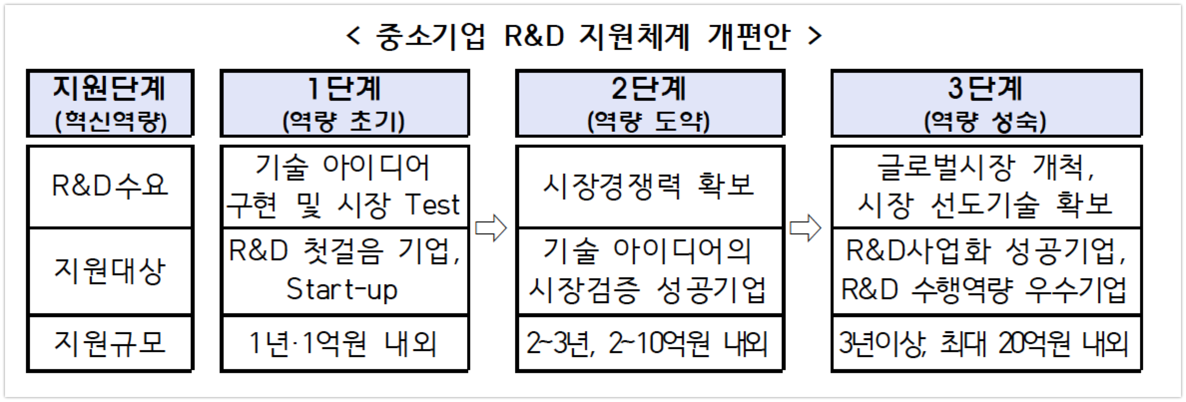 20190814 중소기업RD 지원체계 혁신방안2 - 와우테일
