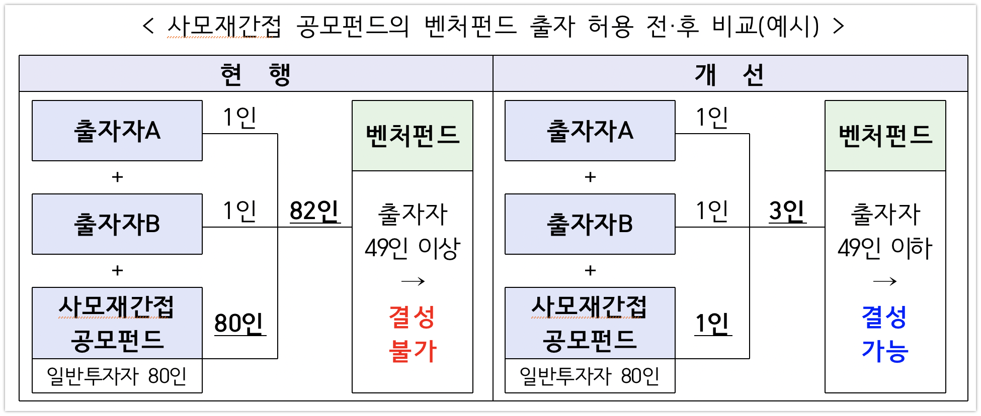 20190821 사모재간접 공모펀드 - 와우테일