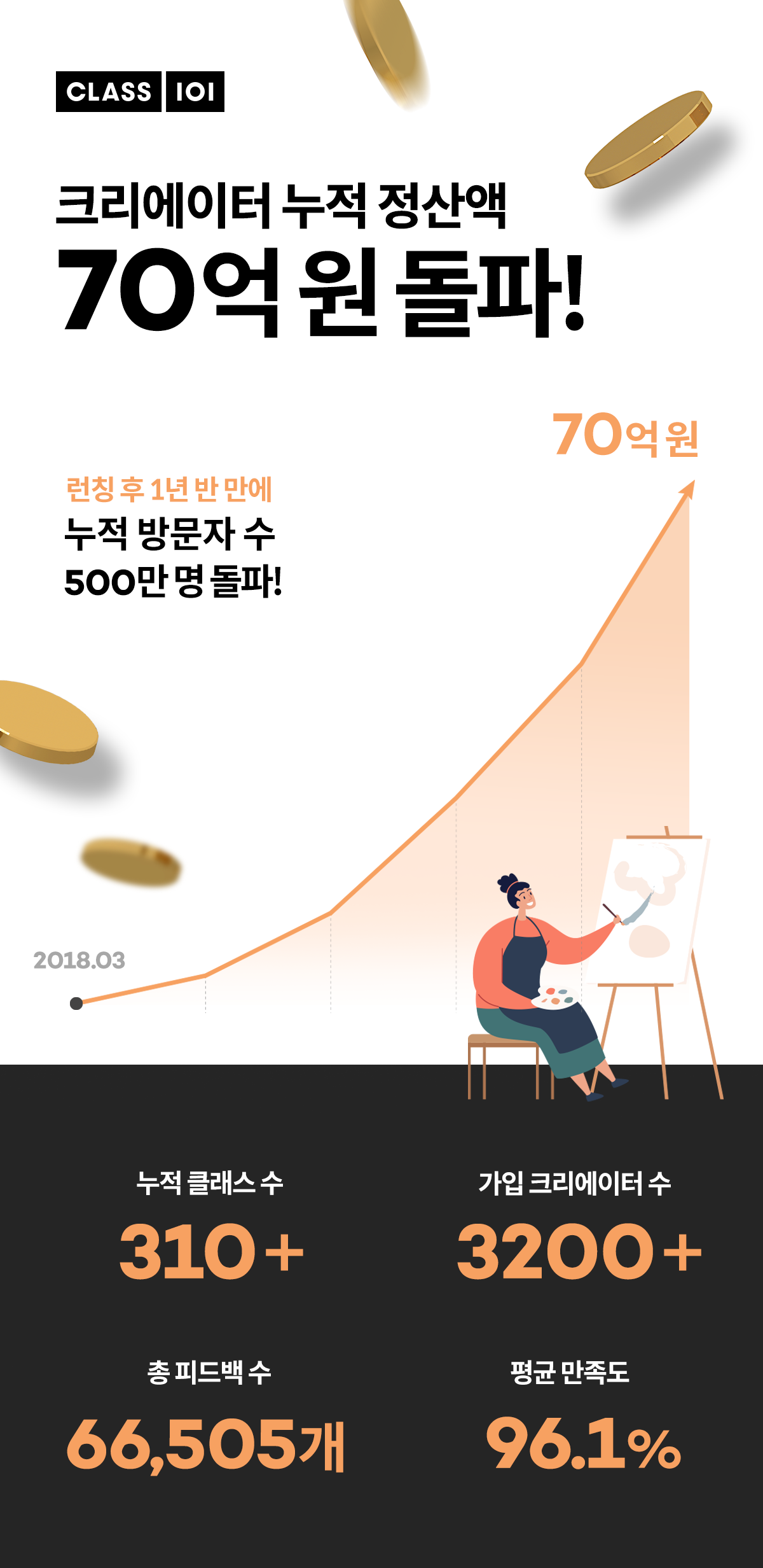 20190827 class101 성과 인포그래픽 - 와우테일