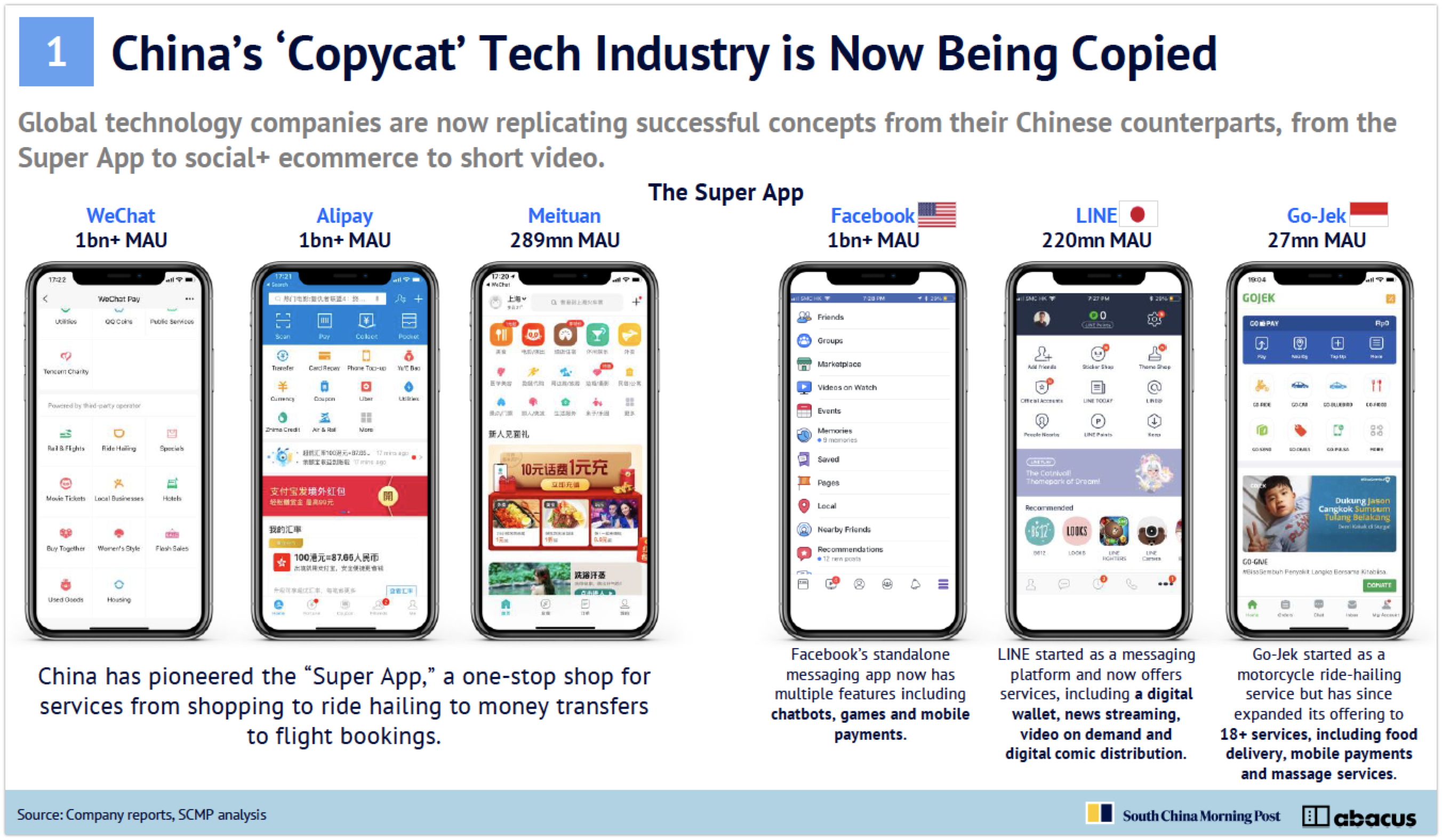 china internet report 2019 Super App - 와우테일