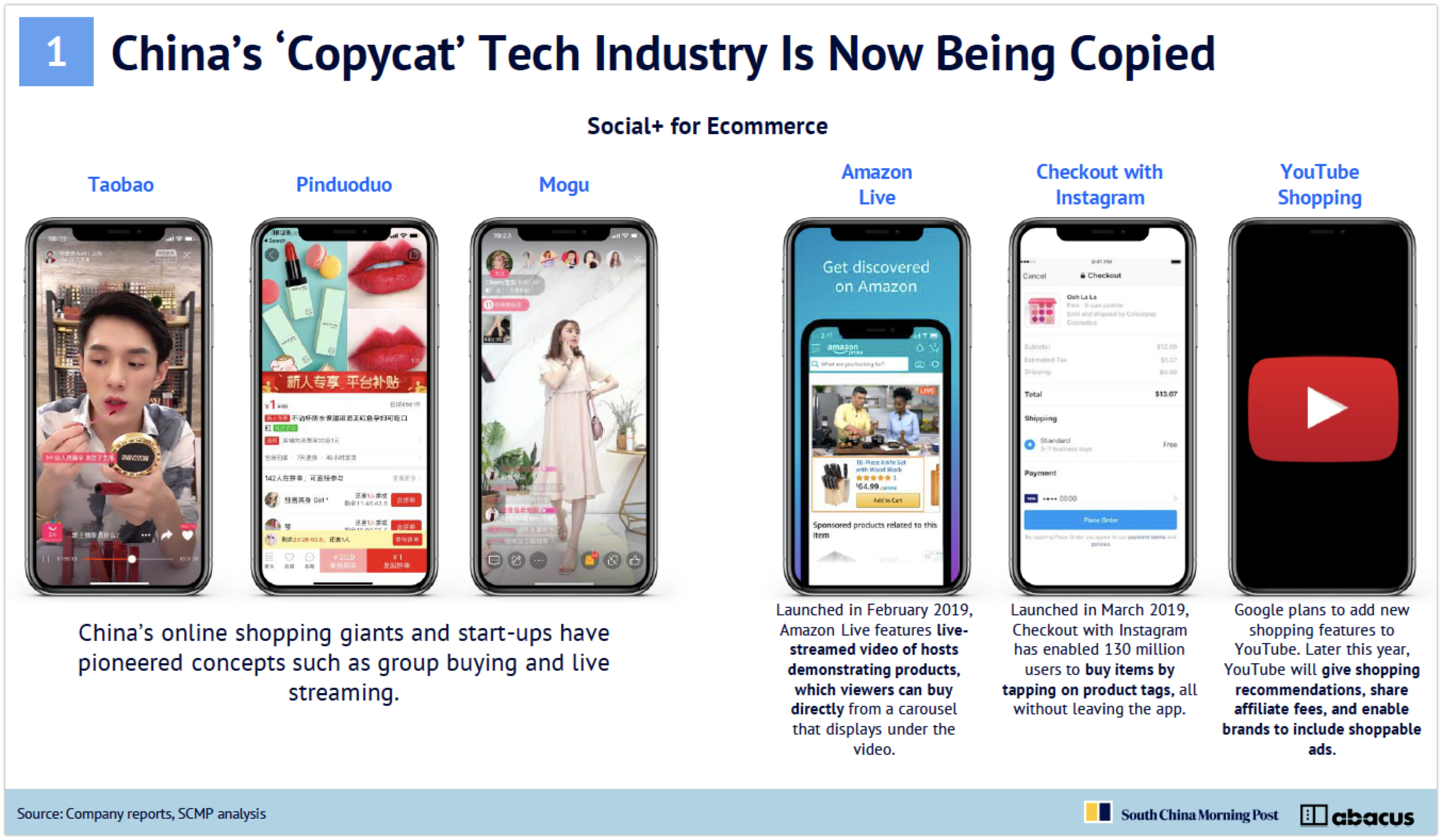 china internet report 2019 socialcommerce - 와우테일
