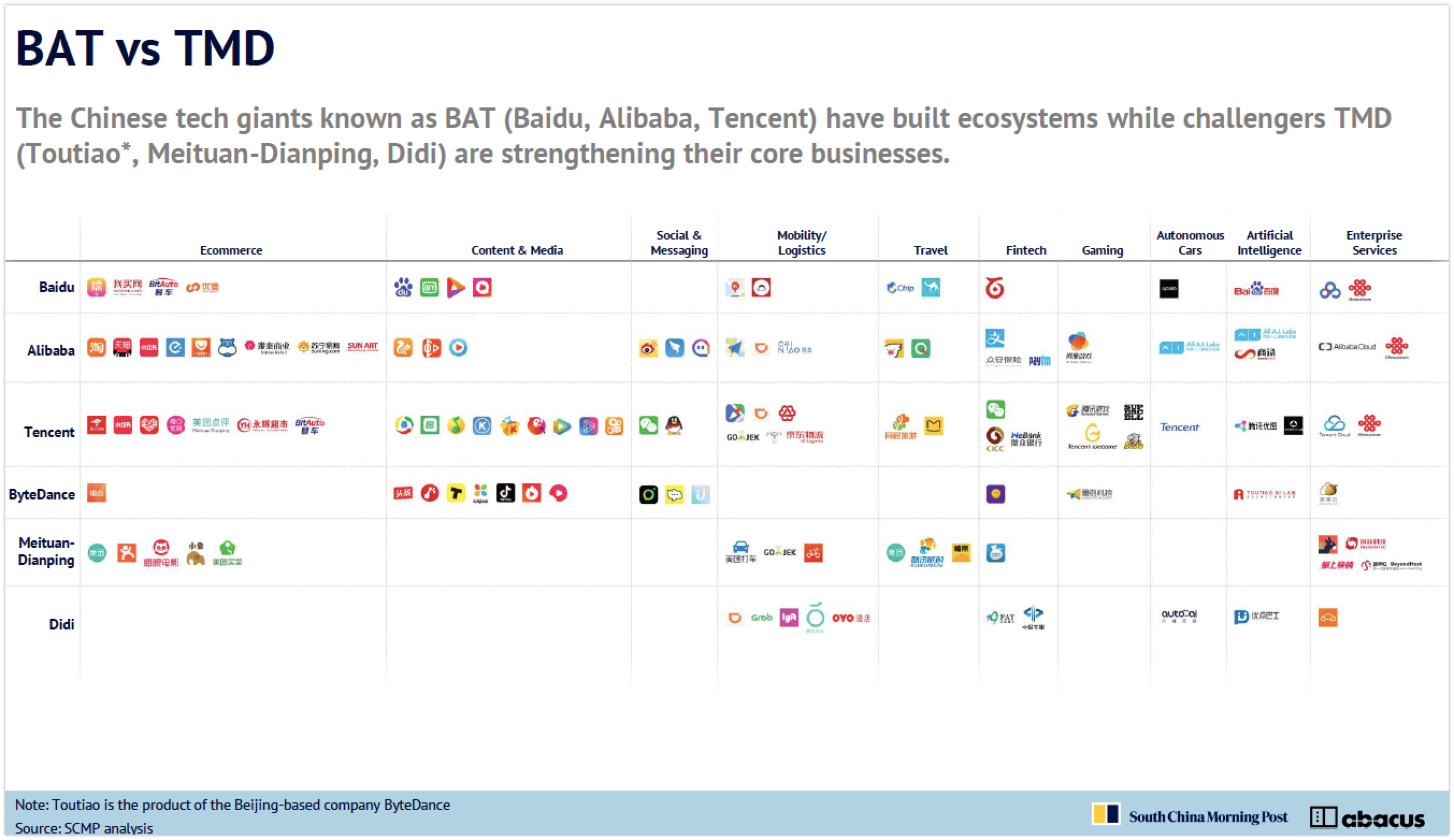 wowtale.net china internet report 2019 bat vs tmd - 와우테일