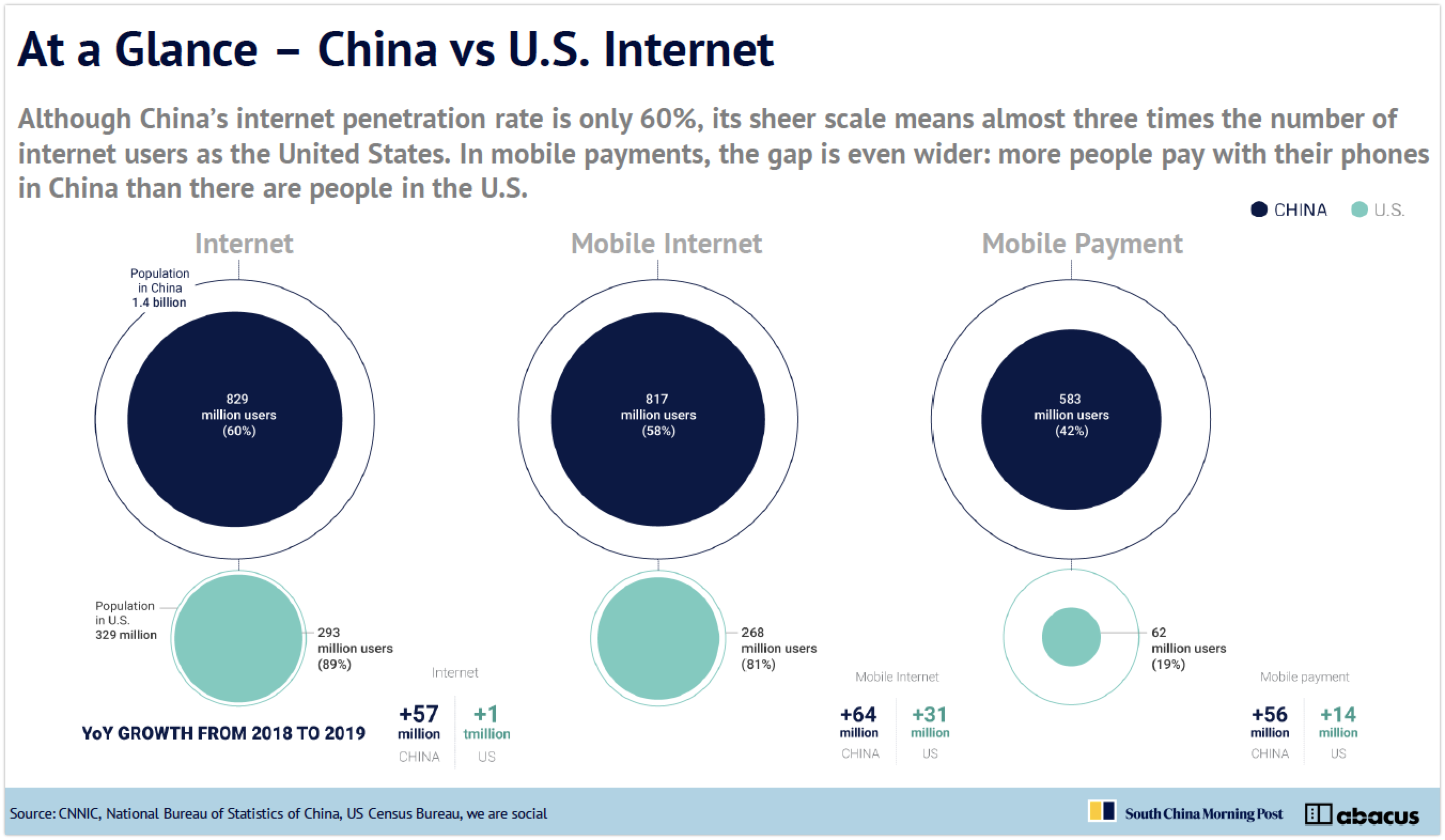wowtale.net china internet report 2019 china vs us internet - 와우테일