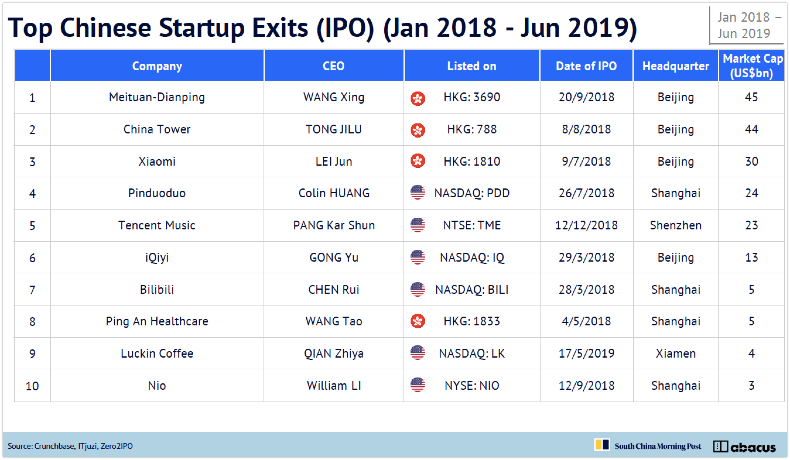 wowtale.net china internet report 2019 top - 와우테일