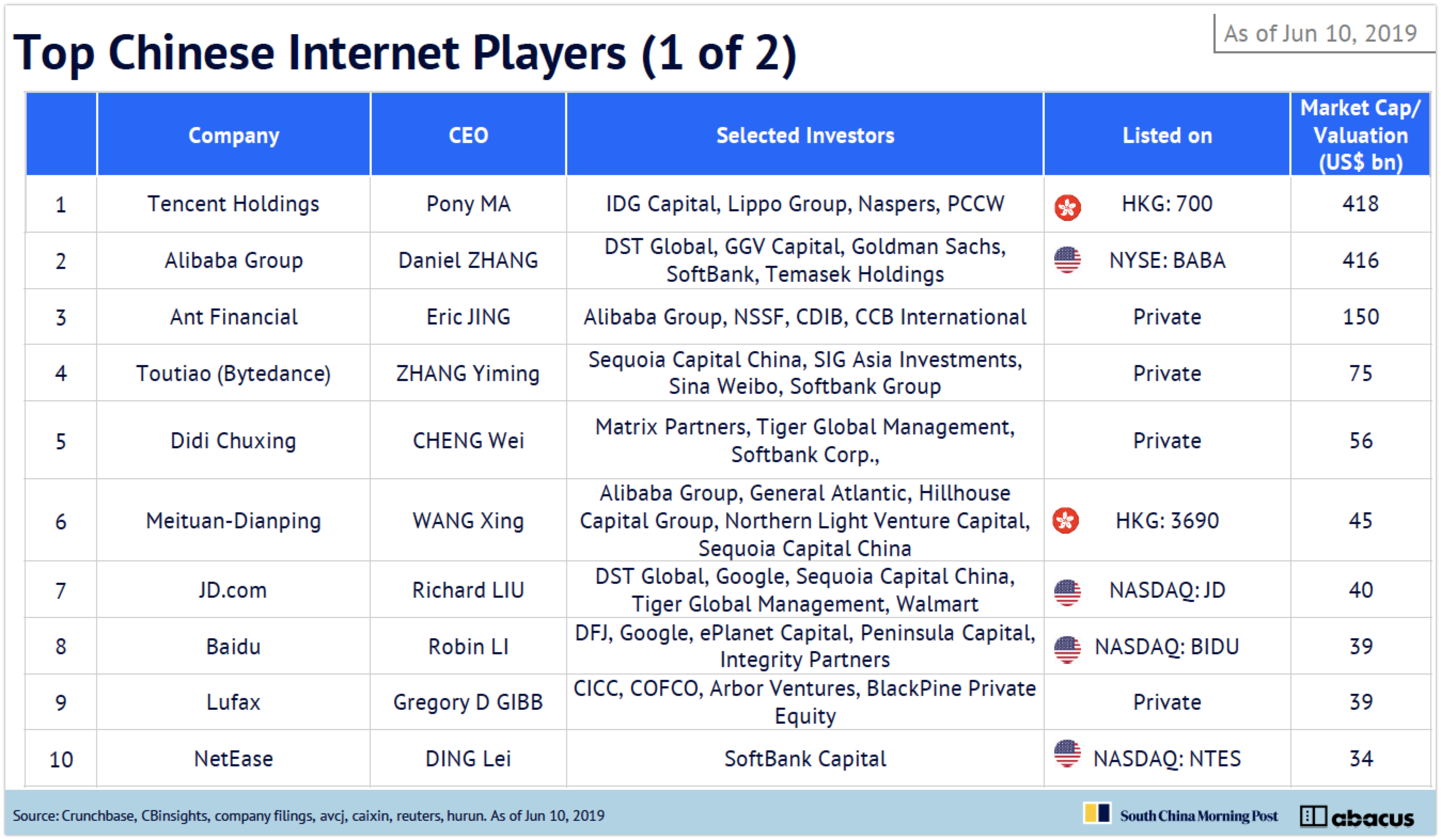 wowtale.net china internet report 2019 top internet player12 - 와우테일