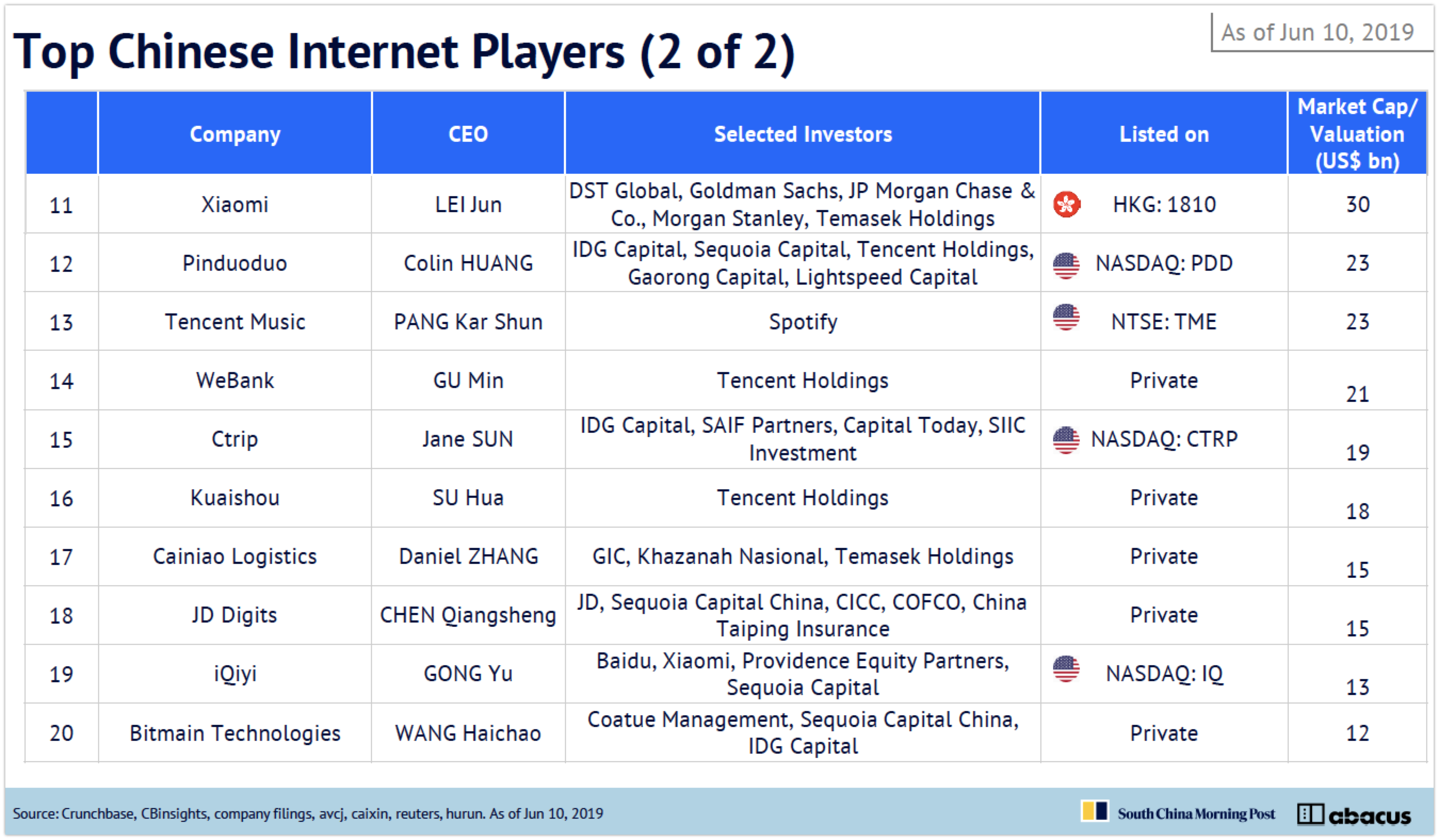 wowtale.net china internet report 2019 top internet player22 - 와우테일