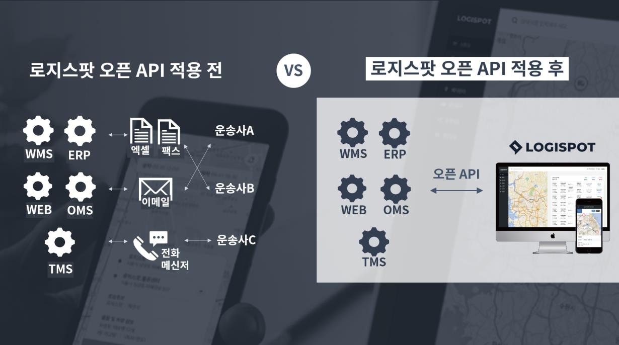 20190917 logispot API 로지스팟 로지스팟 오픈 API 활용 사례 설명 - 와우테일
