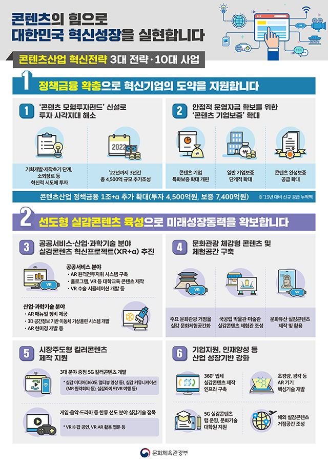 20190918 콘텐츠산업 3대 혁신전략1 - 와우테일