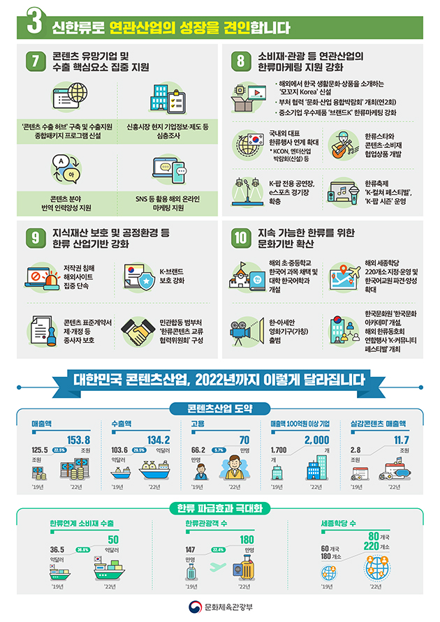 20190918 콘텐츠산업 3대 혁신전략2 - 와우테일