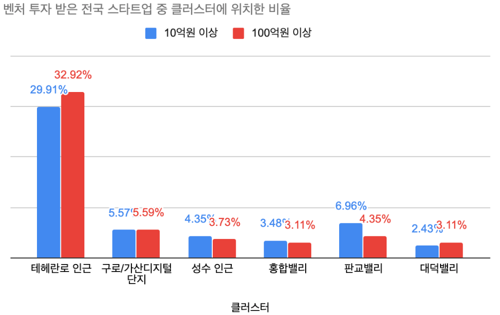 wowtale.net 20190918 startupall stats 1 1 - 와우테일