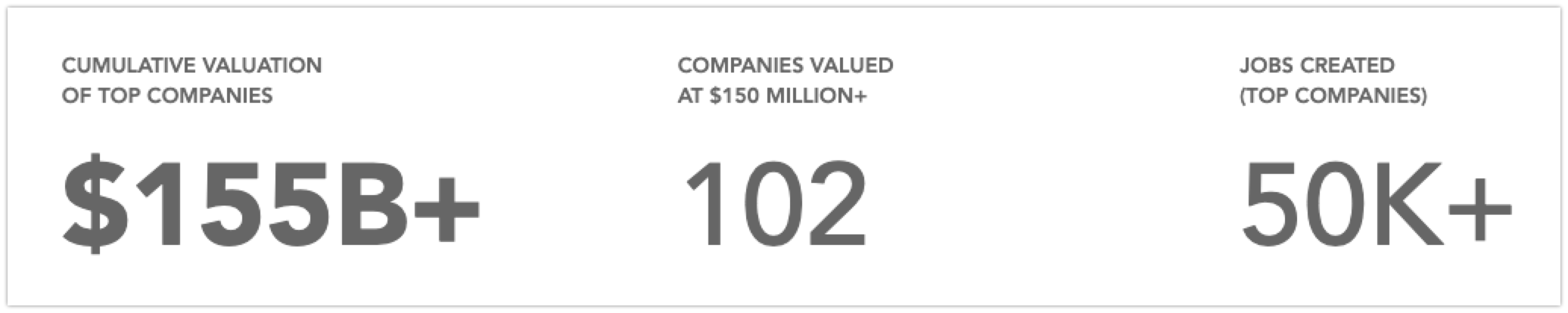20191001 YC Top Companies overview - 와우테일