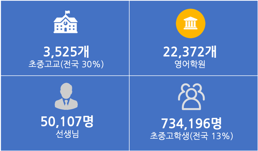 클래스카드, 선생님 제작 단어장 100만개 돌파.. 전국 학교-학원 30%가 이용 2 20191017 classcard2 - 와우테일