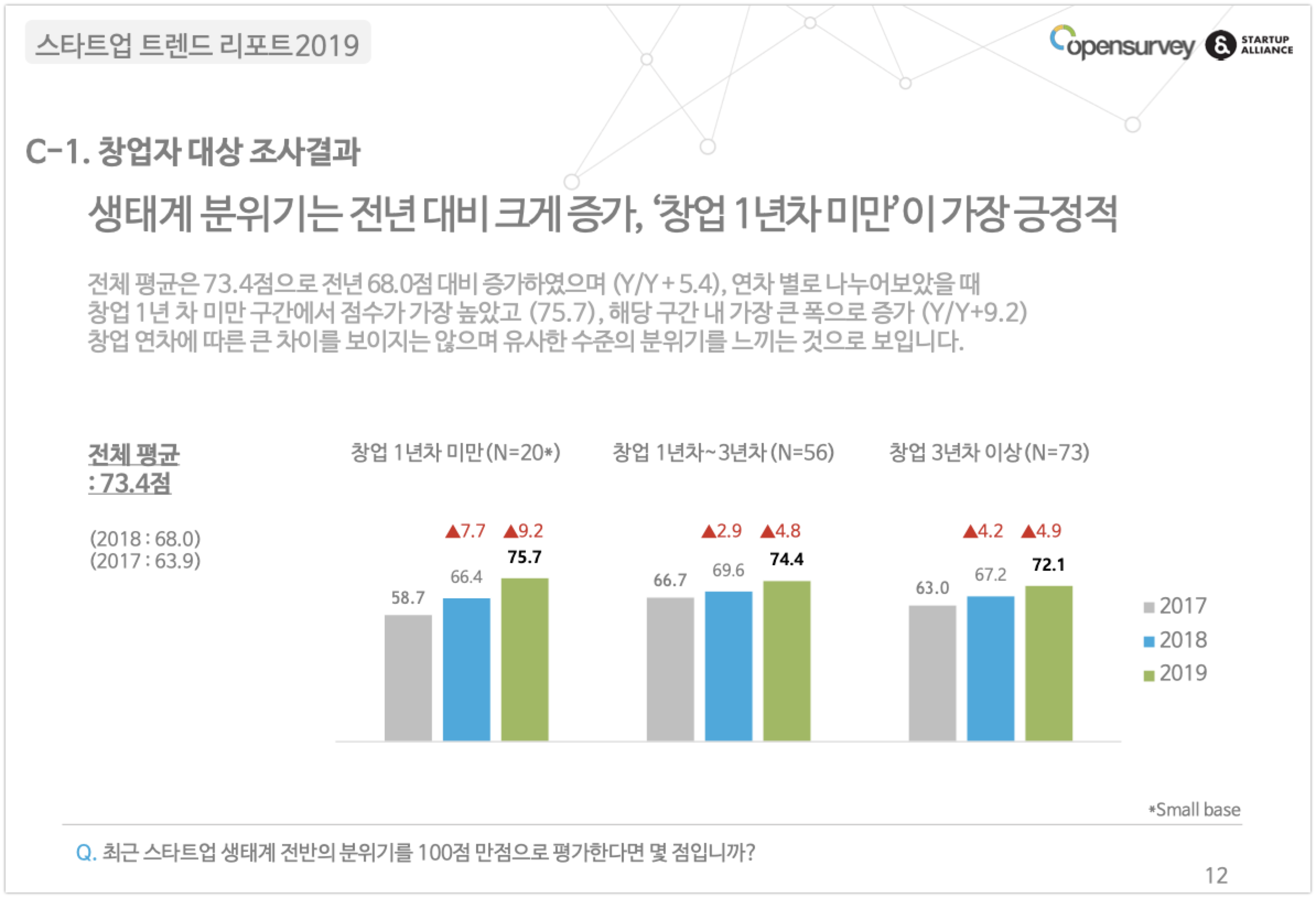 20191022 startup trends report 1 - 와우테일