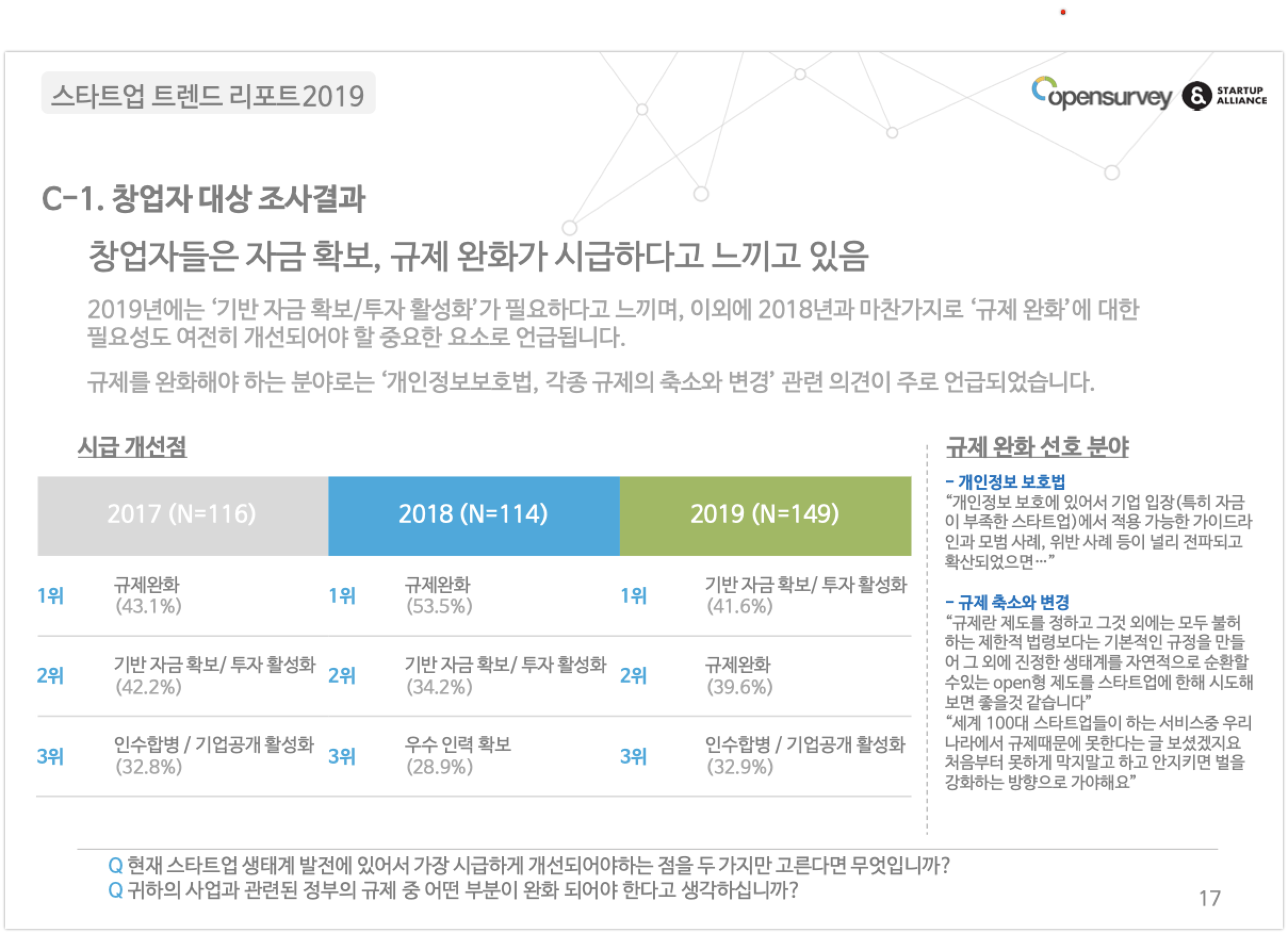 20191022 startup trends report 2 - 와우테일