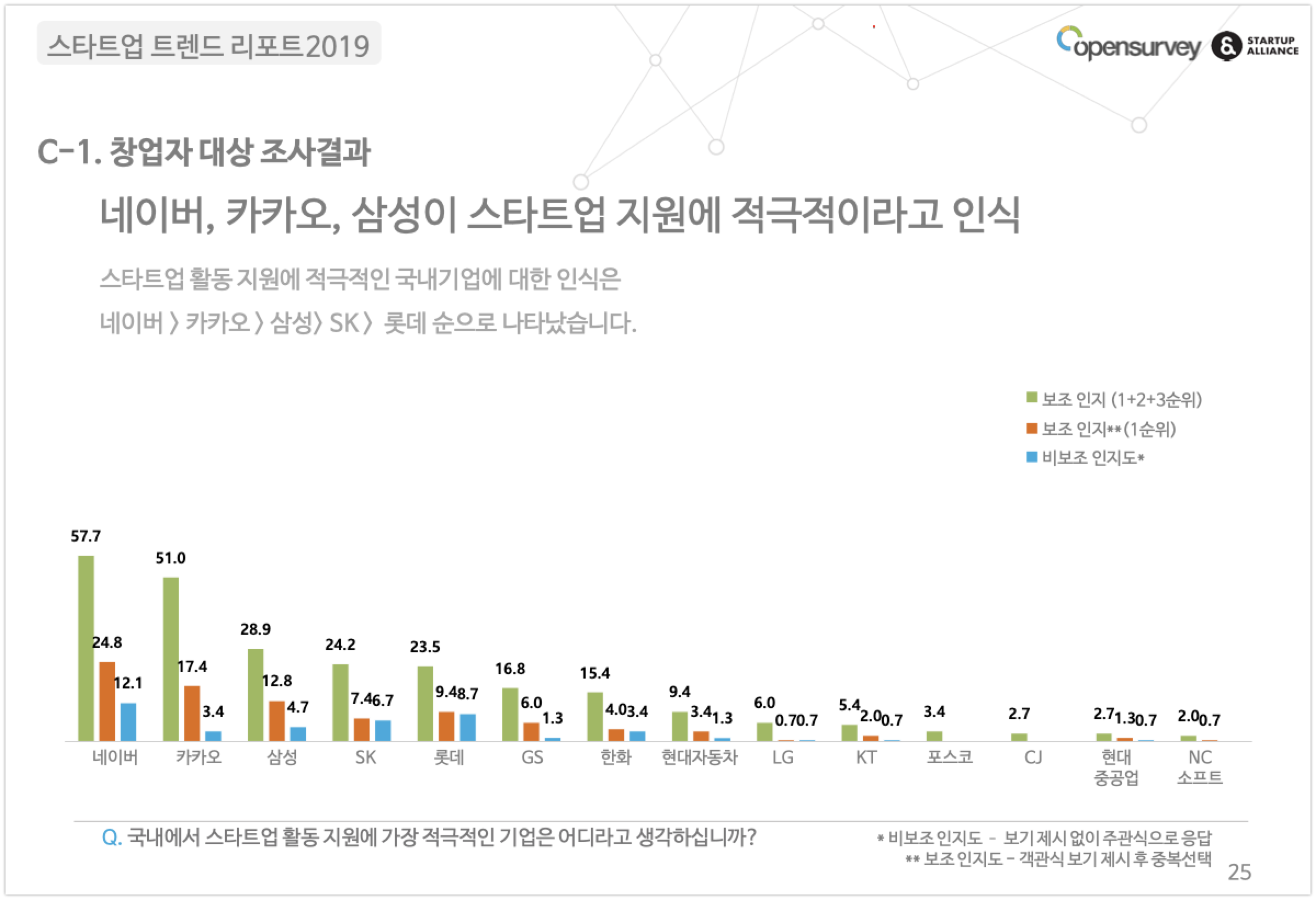 20191022 startup trends report 4 - 와우테일