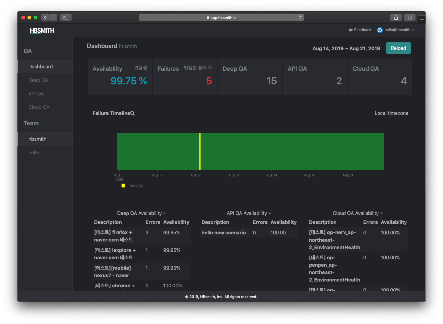 2019104 HBsmith web console dashboard.07647bde - 와우테일
