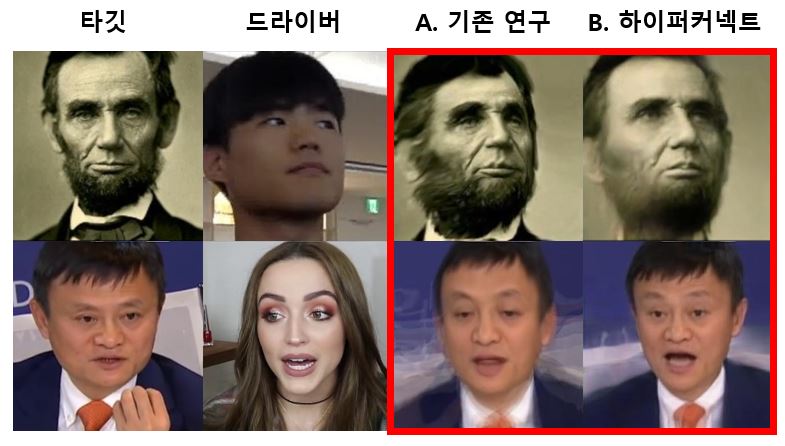 20191206 hyperconnect 하이퍼커넥트 기술과 기존 연구 기술과의 차이 시연 이미지 - 와우테일