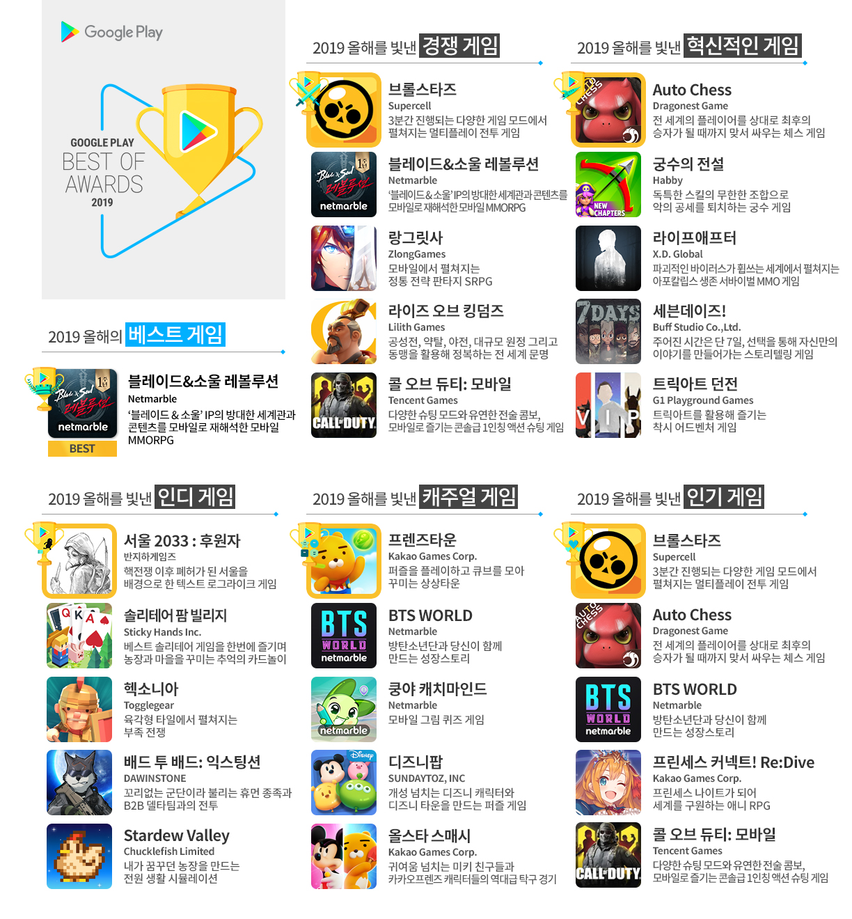 20191212 google googleplay 구글플레이 2019 올해를 빛낸 게임 인포그래픽 - 와우테일
