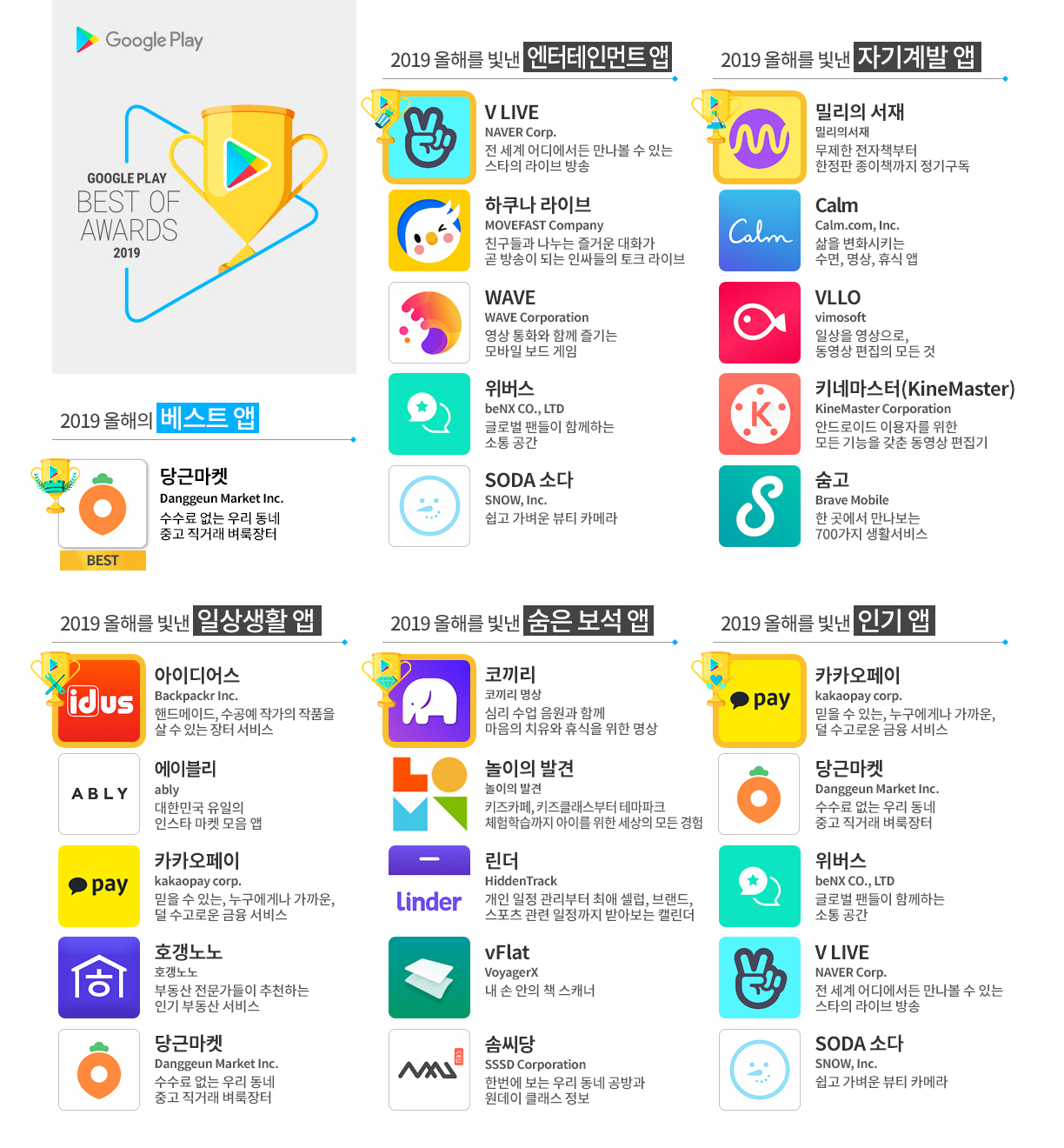 20191212 google googleplay 구글플레이 2019 올해를 빛낸 앱 인포그래픽 - 와우테일