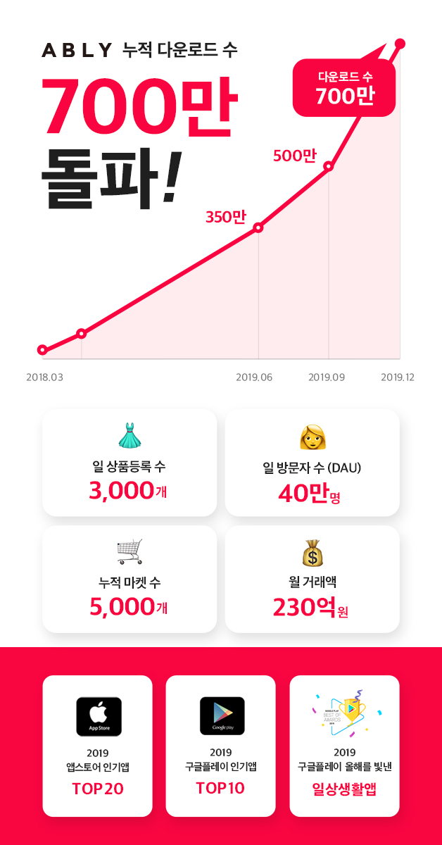 20191226 ably - 와우테일