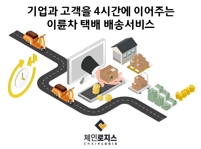 20200102 chainlogis - 와우테일