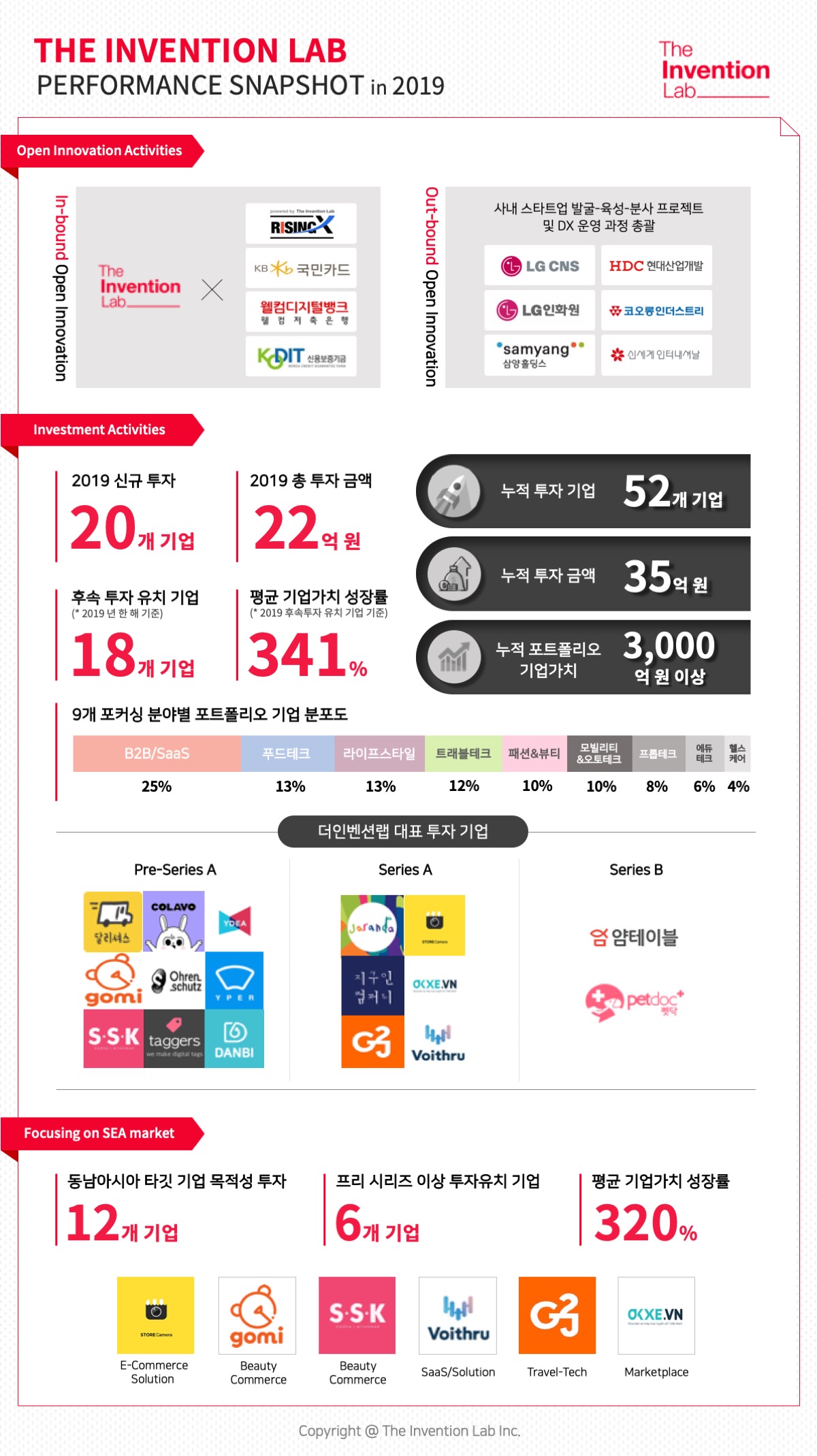 the invention lab 2019 - 와우테일
