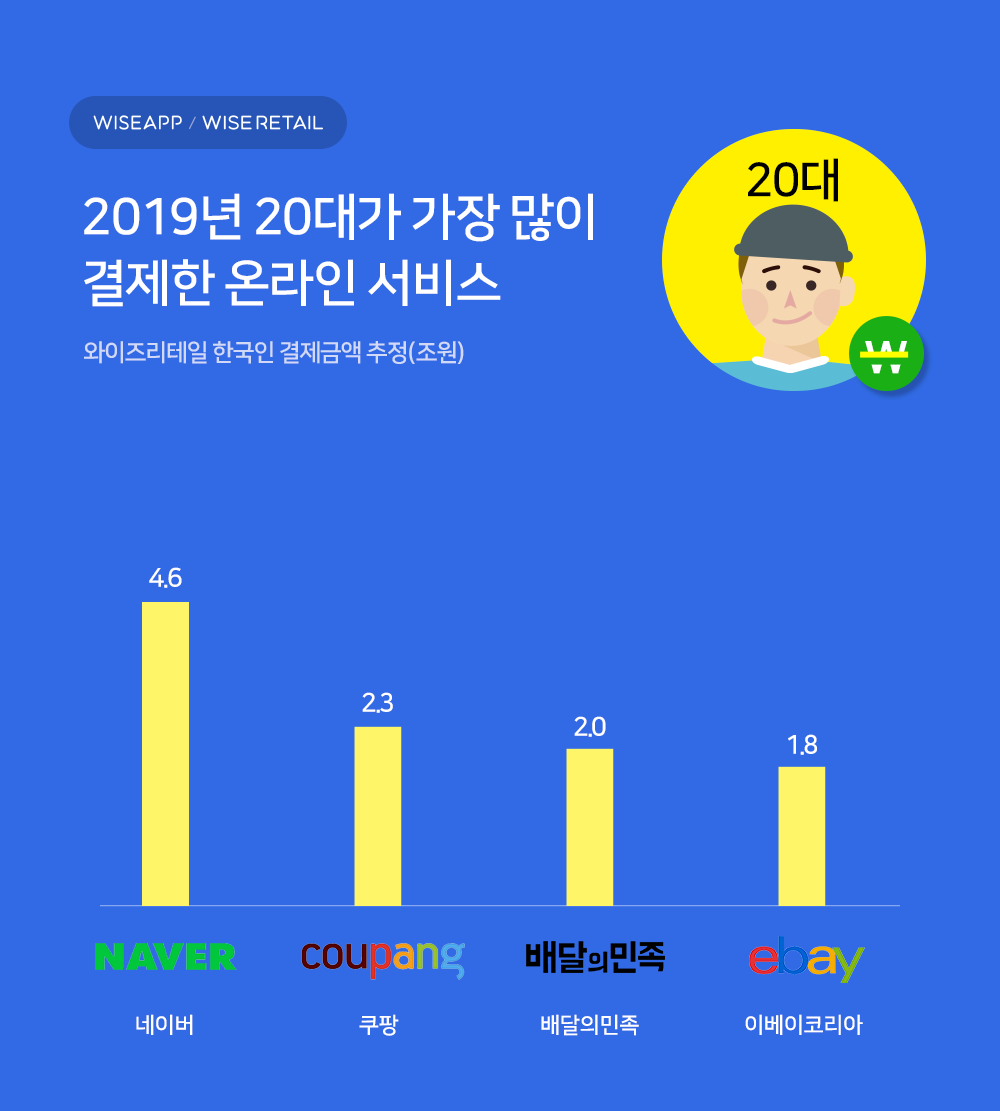 most paid online service by 20대 - 와우테일