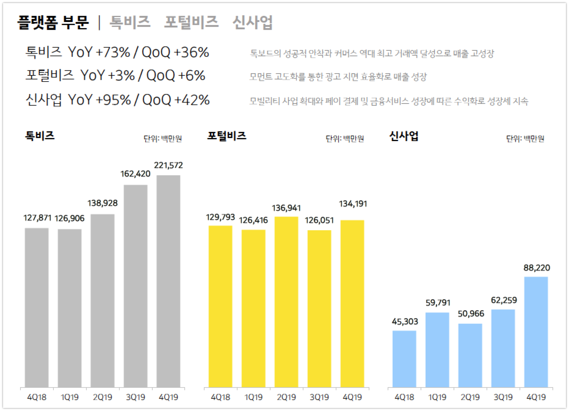 wowtale.net kakao 4q2019 earnings platform - 와우테일