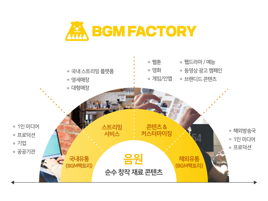 20200327 bgmfactory littlesongmusic - 와우테일