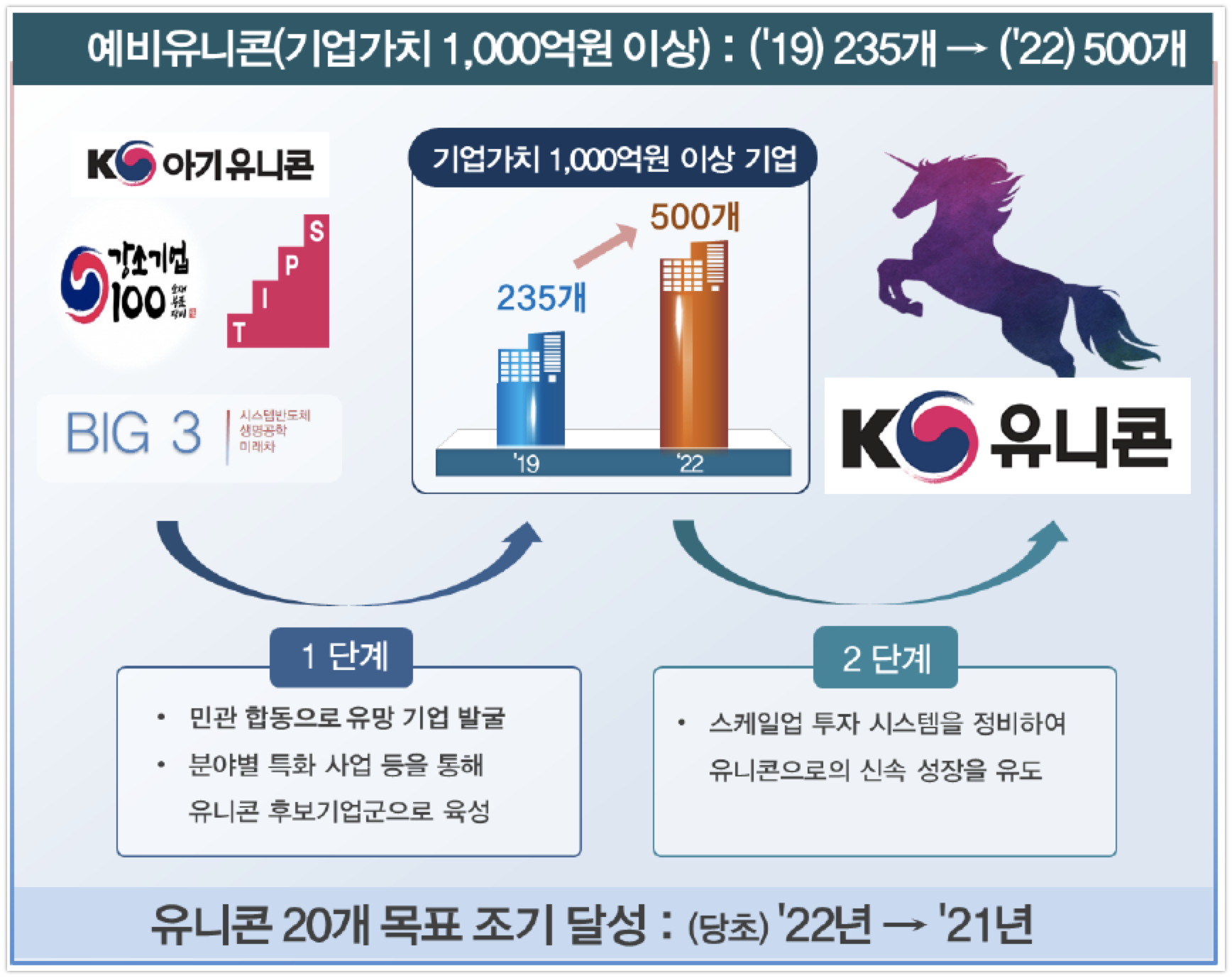 20200410 K unicorn project - 와우테일