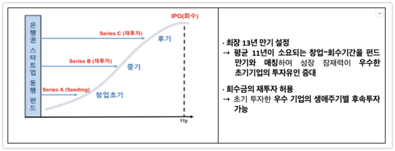 은행권 스타트업 동행펀드 - 와우테일