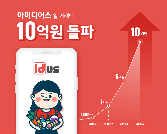 20200507 idus - 와우테일