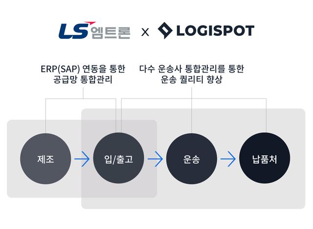 20200507 logispot 로지스팟 LS엠트론에 운송사 통합관리 솔루션 공급 - 와우테일